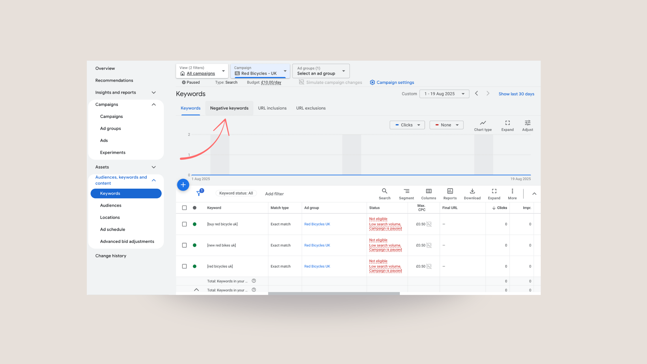 negative keywords on google ads