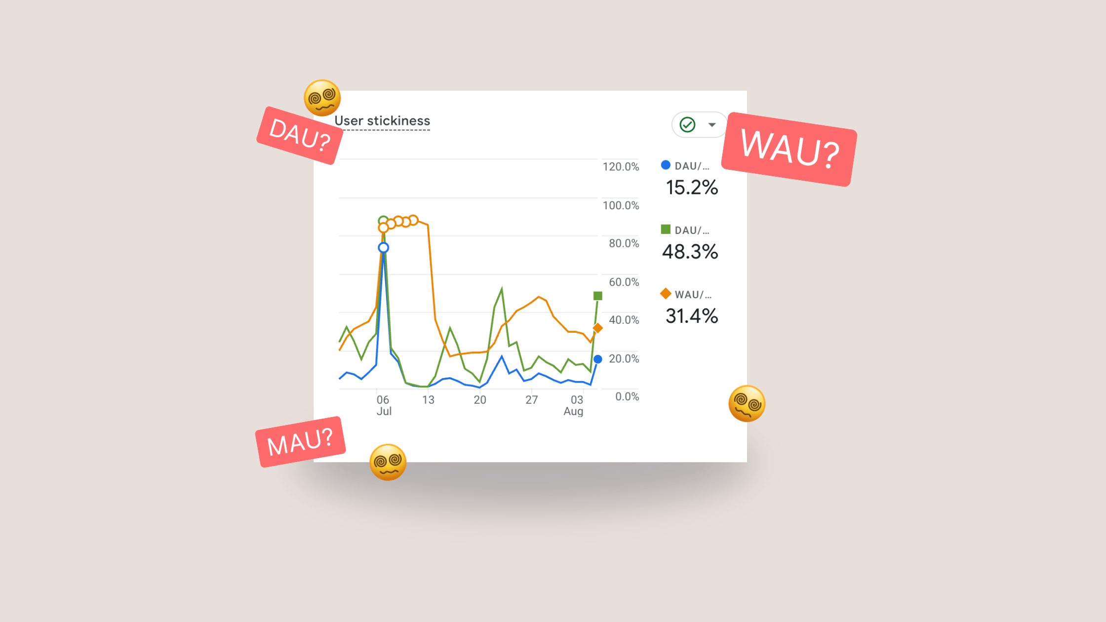 user stickiness explained ga4