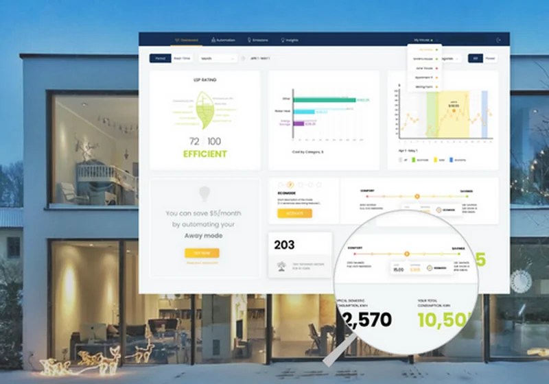 How to create a data visualization dashboard