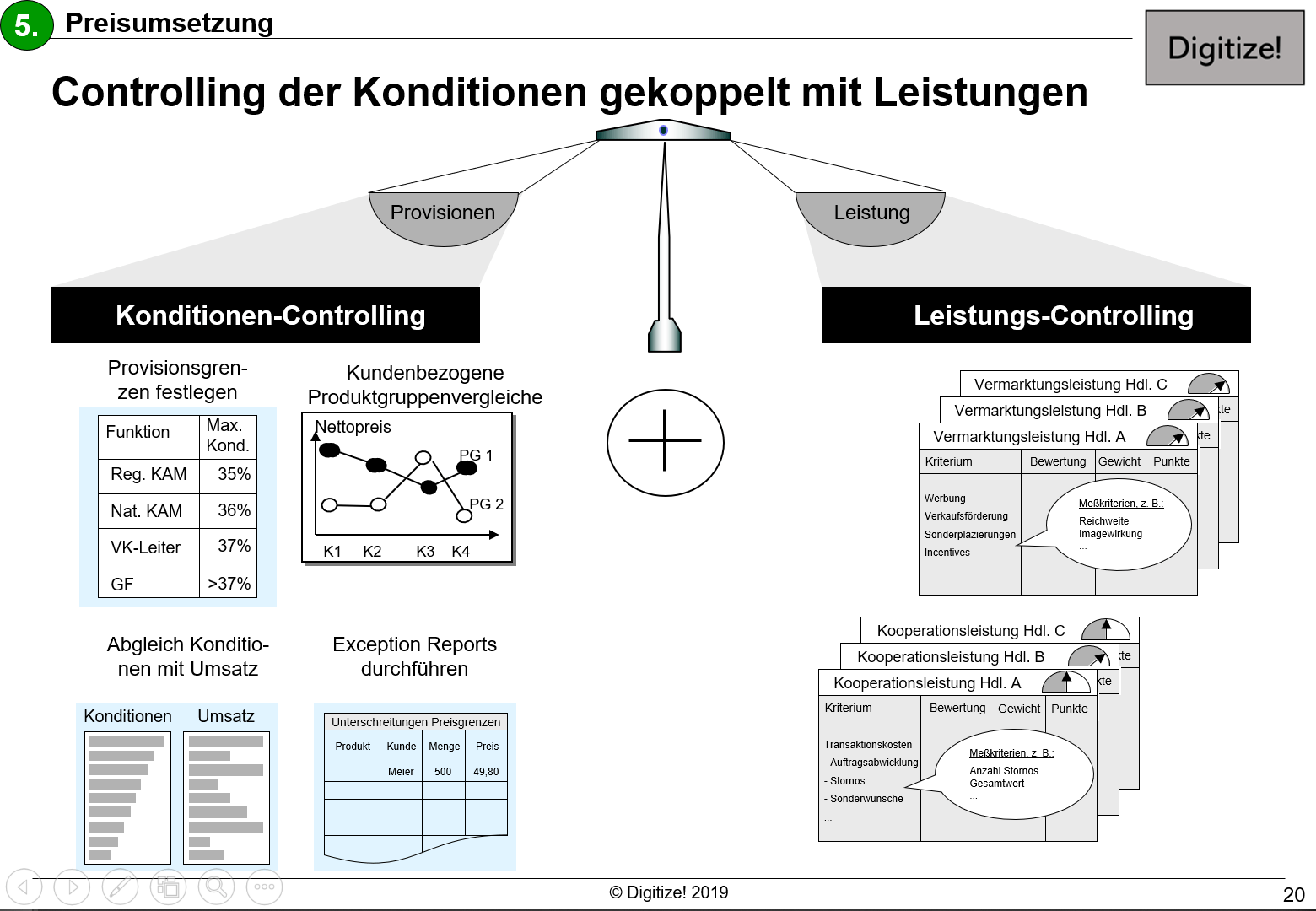 Pricing strategy helps you improve margins