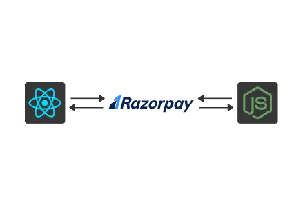 Payment Integrations With Nodejs And Razorpay Step By Step Tutorial Nodejs Paymentintegration - Minimal Picture Collection - Mobile Quality