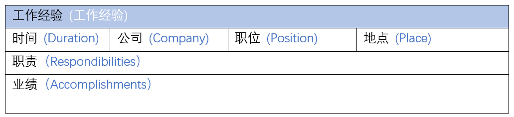 Chinese Cv Template Doc Best Resume Examples