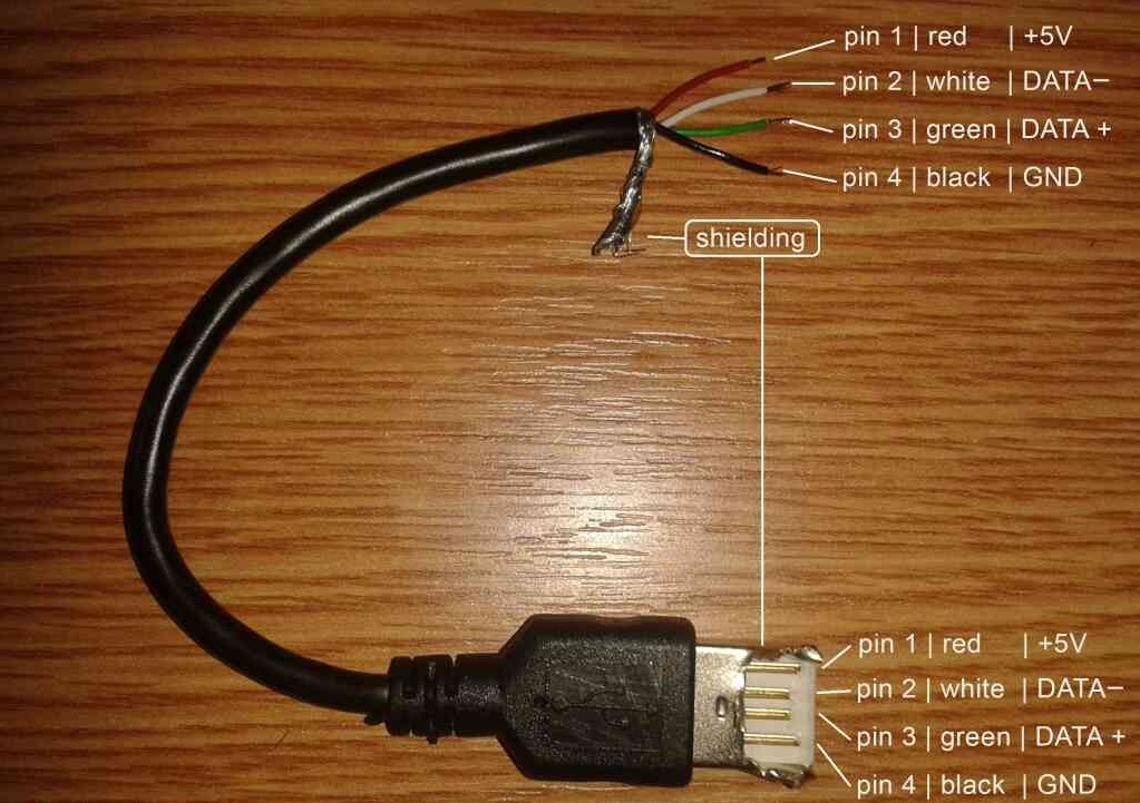 How to tell a USB chargeonly cable from a USB data cable Dignited