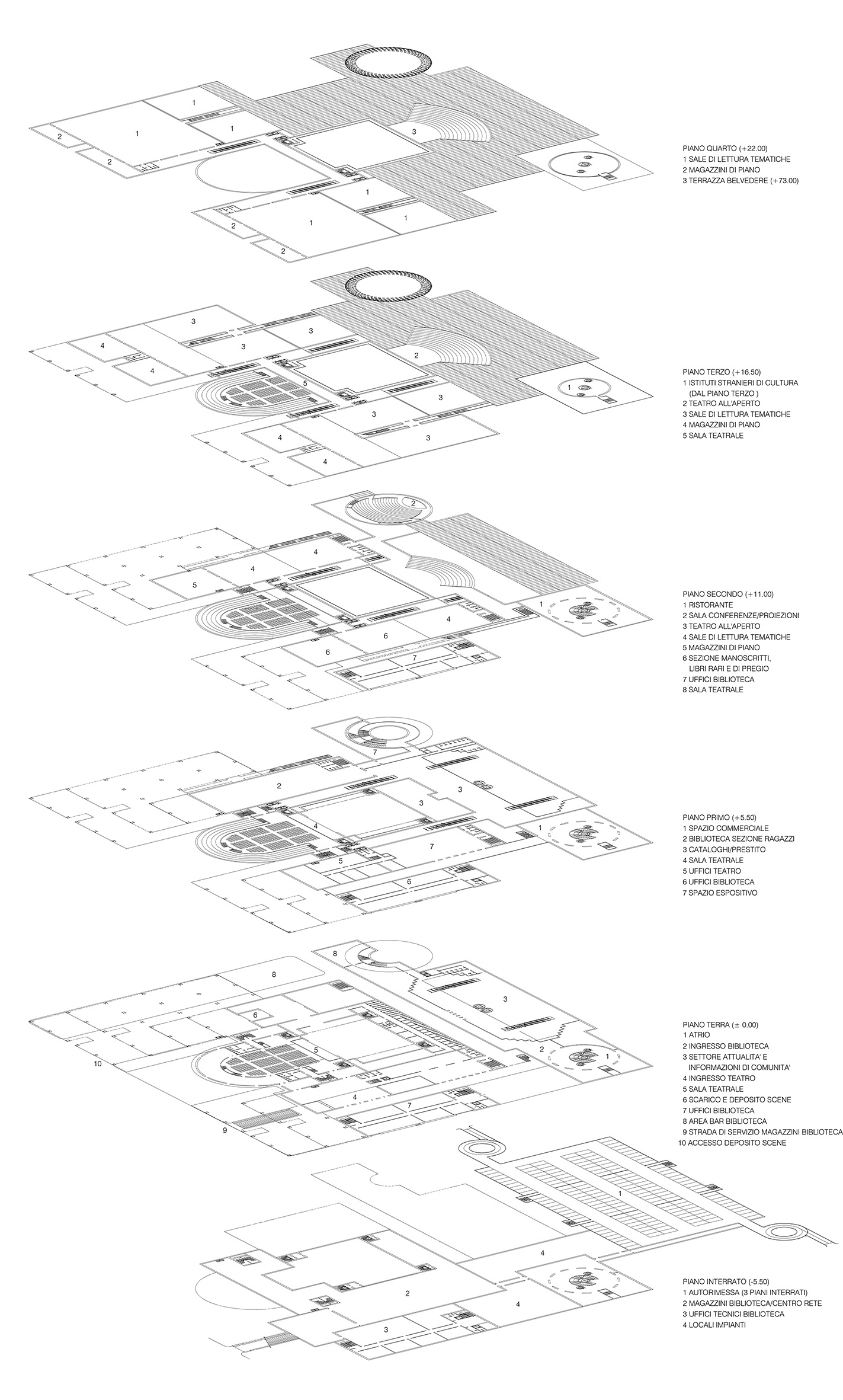 layout