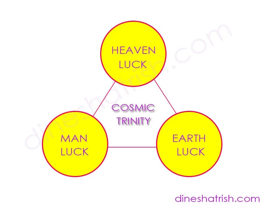 Use Earth’s luck to improve your life! - Dinesh Atrish | Financial ...