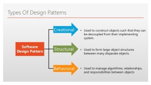 Design Patterns in Java with Example Tutorial - Dinesh on Java