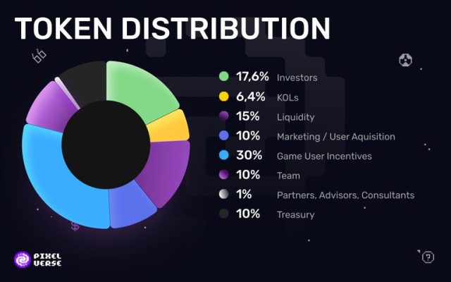 How To Withdraw Your Pixelverse (PIXFI) Tokens in 2 Minutes 5 pixelverse token distribution