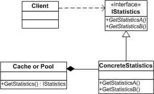 Now Available Cache Statistics - Download Artistic Geometric Pattern | HD