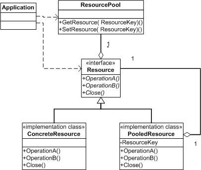 Resouce Pool - Creative 8K Colorful Photos | Free Download