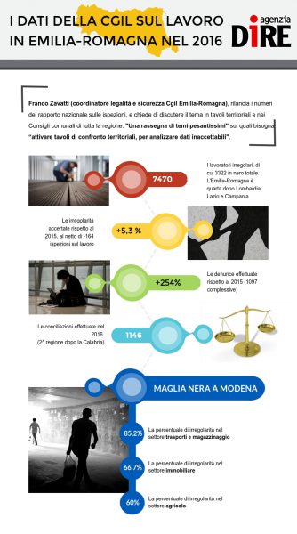 Lavoro, Cgil: In Emilia Romagna 7.470 Irregolari / Infografica - Dire.it 600_x_334_jpg