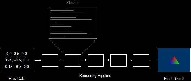 Directx Tutorial Pdf Rendering Computer Graphics Shader - Download Creative Sunset Art | 8K