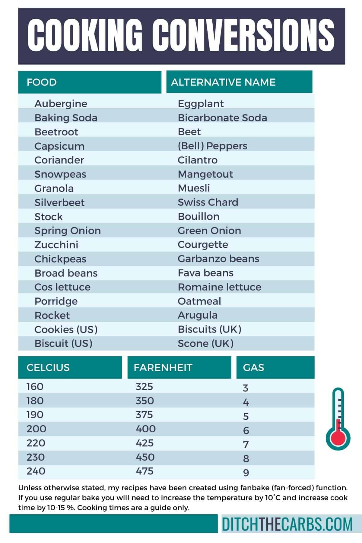 Metric cooking conversion table