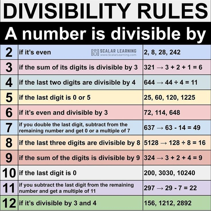 Divisibility Rules For 11 And 12 Worksheets - Divisonworksheets.com