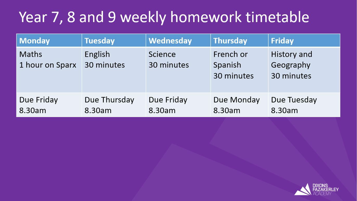 Dixons Fazakerley Academy Year 8 Homework
