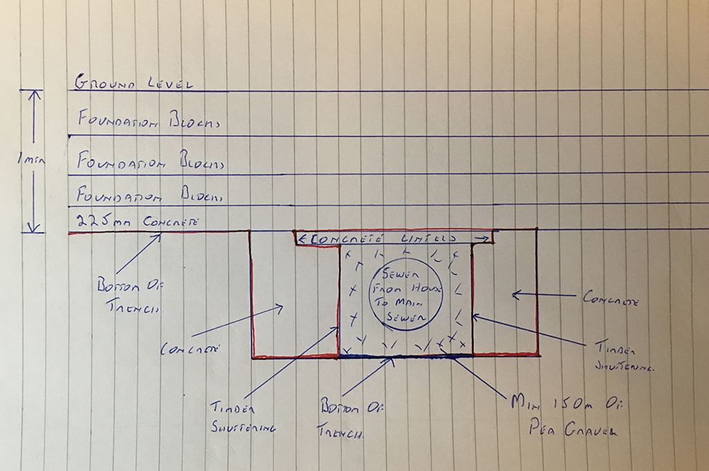 A pergola can be a free standing structure or you can construct one that attaches to the side of your house. Bridging a Private Sewer Pipe? | DIYnot Forums