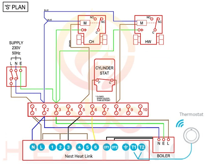 Nest 3rd gen s plan wiring diagram
