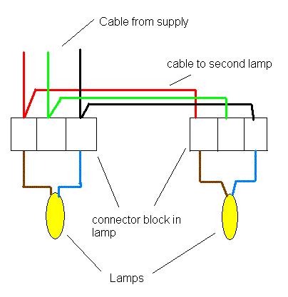 Mark the outlines for the ceiling electrical box and electrical switch box with a pencil. Adding an extra light | DIYnot Forums