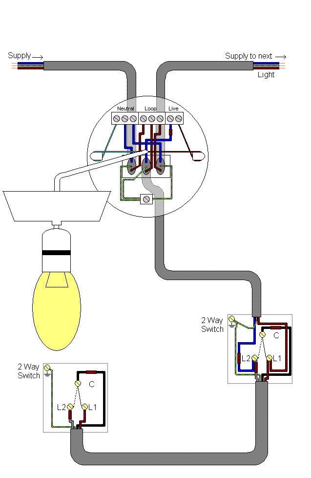 2 Way Switch Wiring Methods