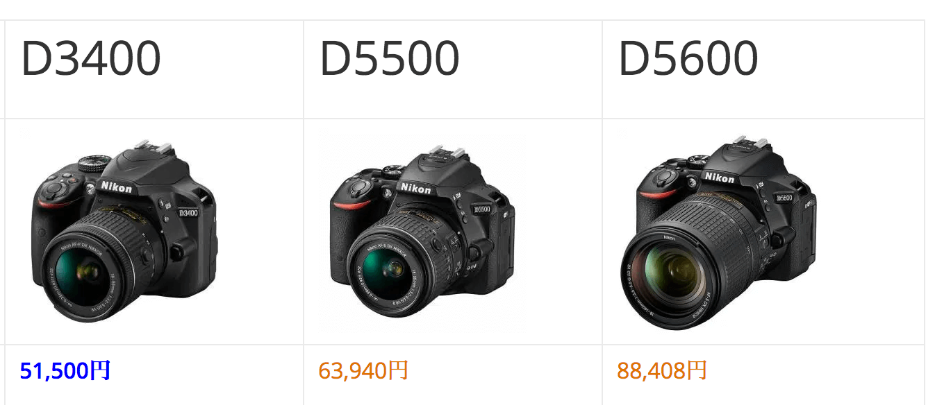 【11万相当以上！】Nikon D5500レンズ3本+ スピードライト 11万相当以上！】Nikon D5500レンズ3本+ スピードライト
