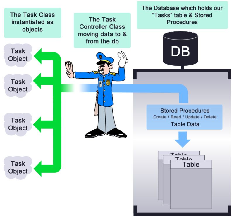 Creating The Task Controller Class Gt Dnn Corp - Stunning HD Landscape Designs | Free Download