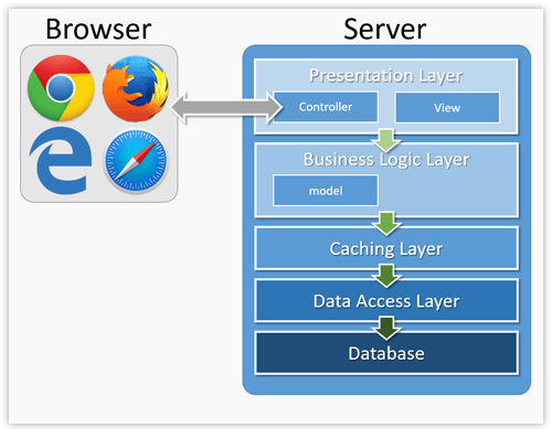 Casual Info About How To Build A Dnn Module Welfareburn20