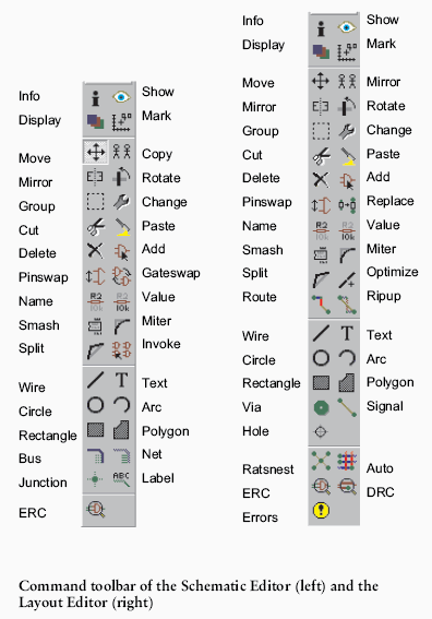 Docenti Org Eagle Tutorial