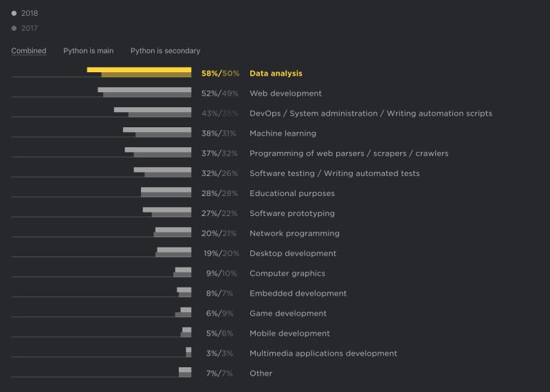 5 Raisons D Apprendre Python En 2020 Docstring - Download Ultra HD Dark Picture | Desktop
