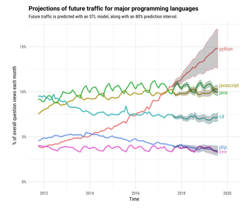 5 Raisons D Apprendre Python En 2023 - Perfect HD City Illustrations | Free Download