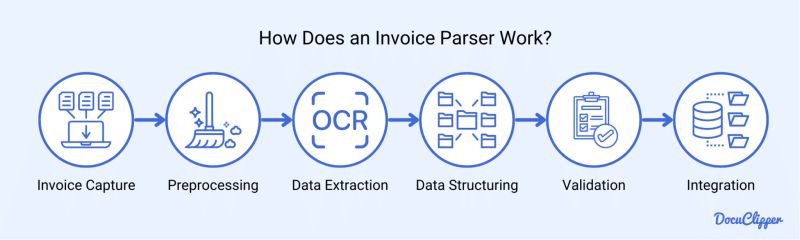 9 Best Invoice Parser In 2025 Docuclipper - Dark Pattern Collection - Mobile Quality