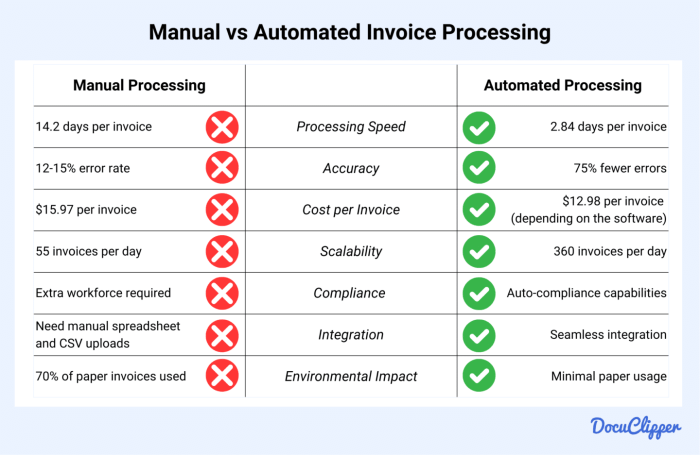 Vertice italy company size number of clients invoices processed 2024-2026