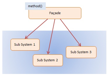 Javascript Facade Design Pattern Dofactory - Nature Wallpaper Collection - 4K Quality