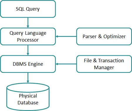 Processroute Sqlworks - Space Illustrations - Artistic High Resolution Collection