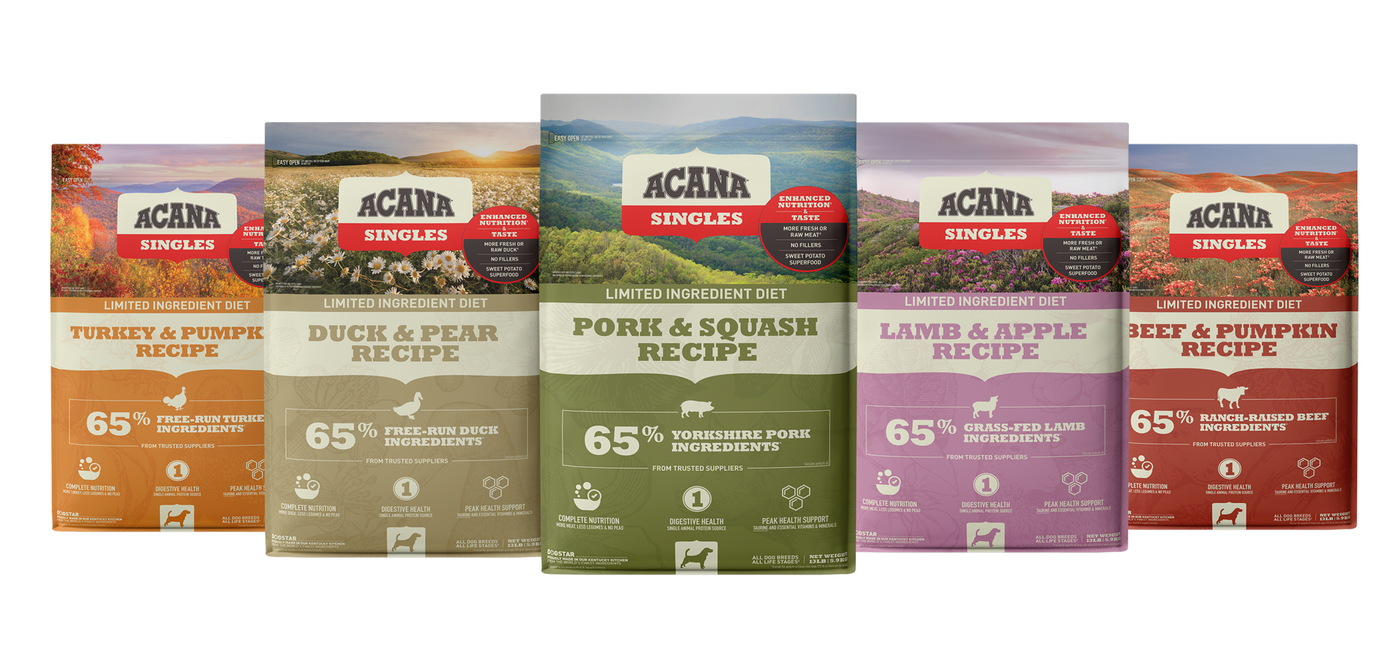 What is wrong with acana dog food?