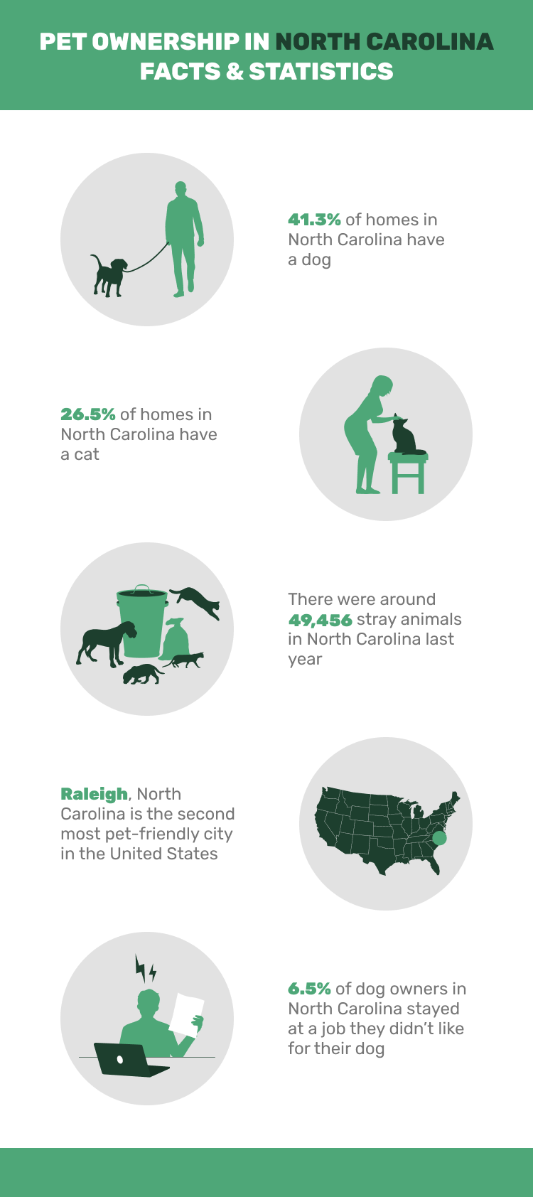 Pet Ownership Statistics In North Carolina: Key Insights