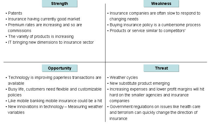 Get the latest news and education delivered to your inbox © 2021 healio all rights reserved. Insurance sector - DolceraWiki