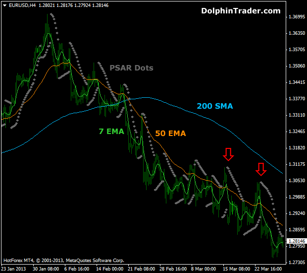 psar trading strategy binary options