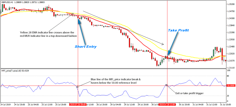 Python Forex Trading Strategy