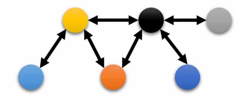 Communication Protocol Considerations Key To Modular Software - Best Mountain Illustrations in Ultra HD