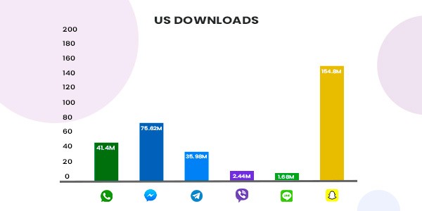 How much does it cost to develop a messaging app like whatsapp?