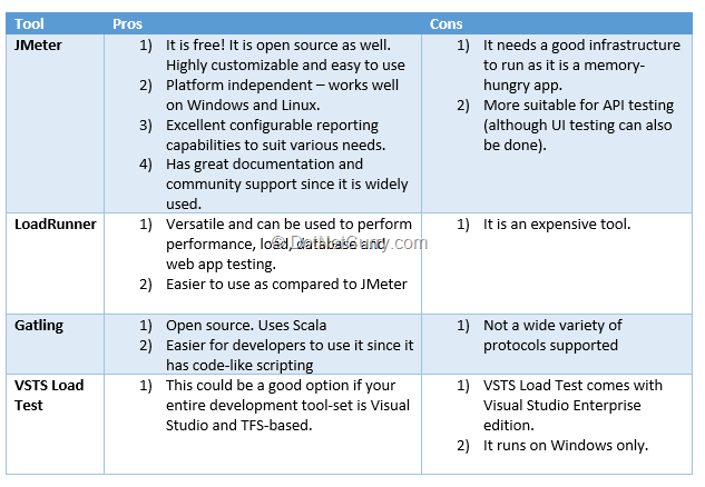 Non Functional Requirements Nfrs The Unsung Heroes Dotnetcurry