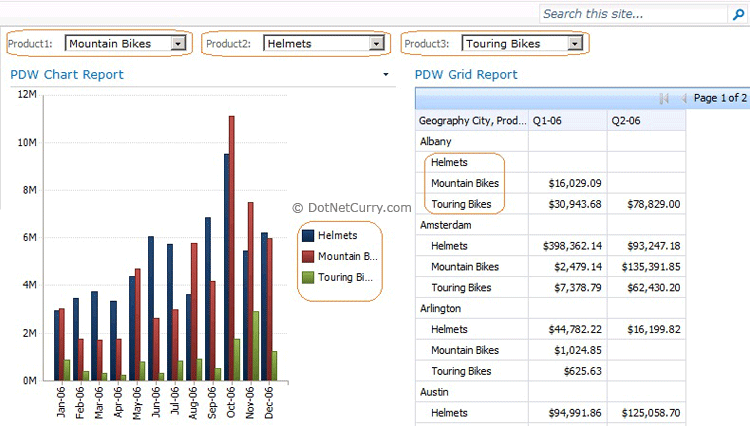 SynapseIndia SharePoint Development – Performance Point Services 2010 ...