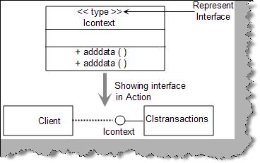 Interface Inside Interface Uml UML | IQzzzz