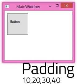 Wpf Style Wpf Button Inheriting Foreground For Its Content Stack - Gradient Texture Collection - 8K Quality