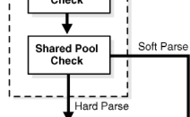 SQL Basics - What Is Structured Query Language? - Dotnet Stuff