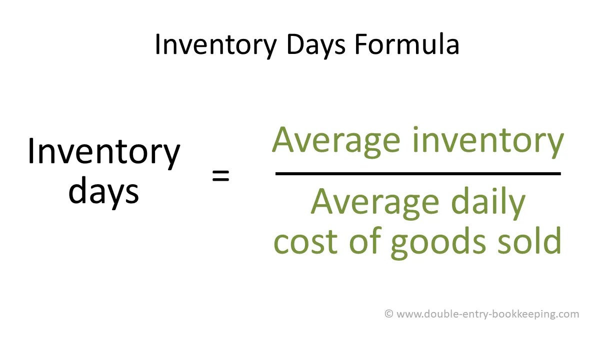 How to calculate inventory days