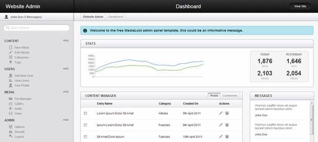 Blog Archives Lasvegaspigisp3