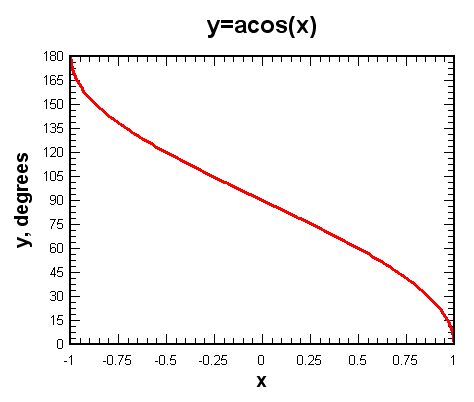 Dplot Graph Software For Scientists And Engineers - Incredible Mountain Photo - Full HD