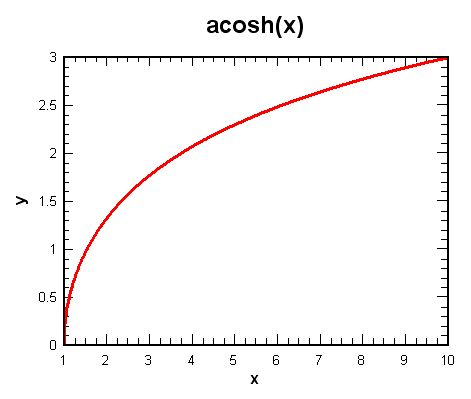 Javascript Acosh Function - Perfect Full HD Abstract Photos | Free Download