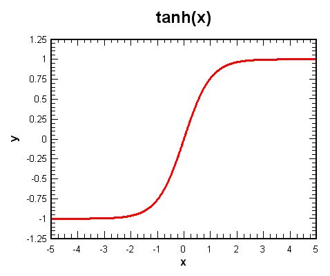 Dplot Sinh Function - Best Dark Patterns in HD