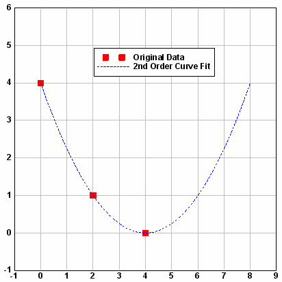 Average Curve Module Dplot - Amazing Light Picture - HD
